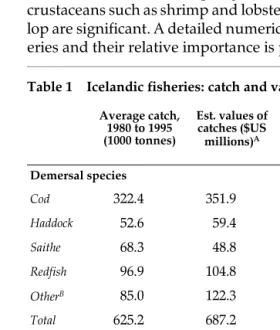 Table 1Icelandic fisheries: catch and value data