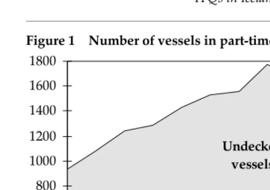 Figure 1Number of vessels in part-time fleet, 1983–1996