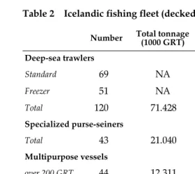 Table 2Icelandic fishing fleet (decked vessels, 1996)