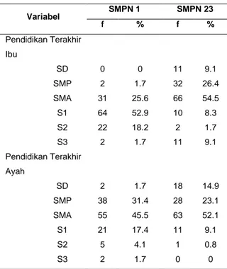 Tabel 1. Distribusi karakteristik responden  di SMPN 1 