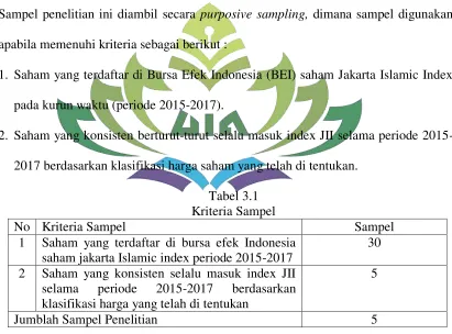 Tabel 3.1 Kriteria Sampel 