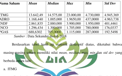 Tabel 4.1 Hasil Analisis Statistik Deskrptif 