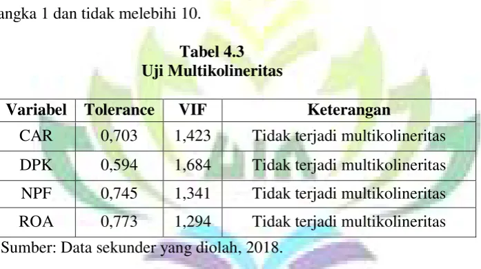 Tabel 4.3 Uji Multikolineritas 
