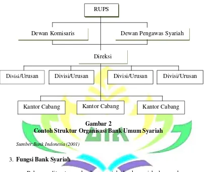 Gambar 2 Contoh Struktur Organisasi Bank Umum Syariah 