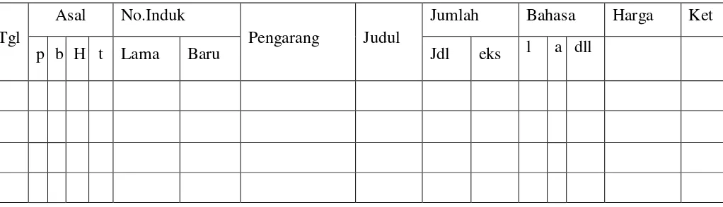 Tabel 3.6 Buku Inventarisasi Perpustakaan Universitas Muhammadiyah Sumatera Utara. 
