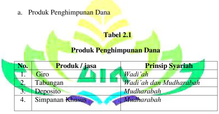 Tabel 2.1  