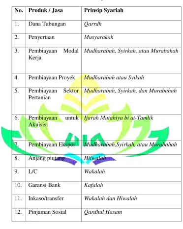 Tabel 2.2  