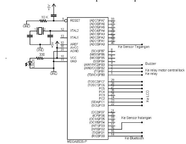 Gambar 3.3 Rangkaian Mikrokontroller ATMEGA8535 