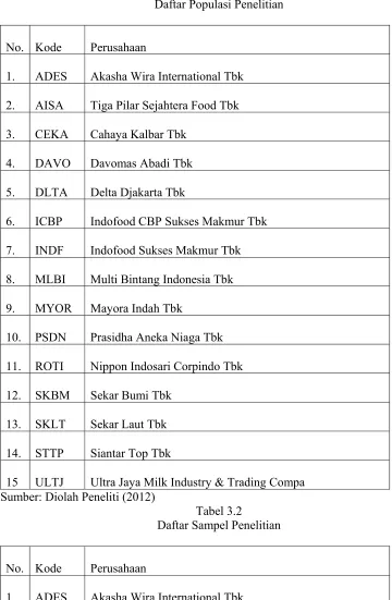 Tabel 3.1 Daftar Populasi Penelitian 