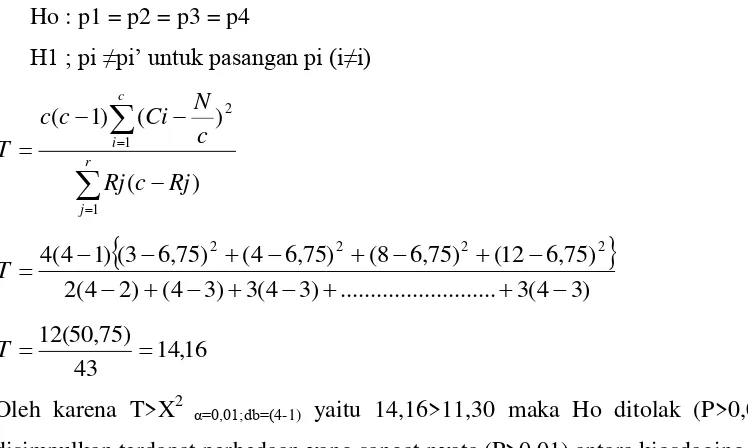 Tabel X2  α=0,05;db=1=3,84 dan X2  α=0,01;db=1=6,63 