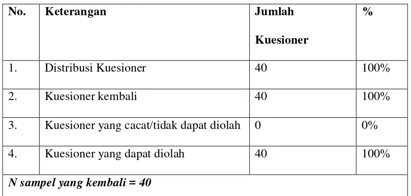 Tabel 4.1 