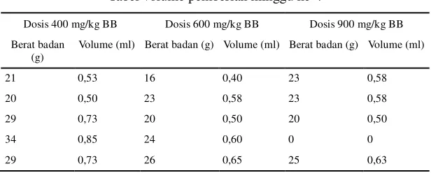 Tabel volume pemberian minggu ke-4 
