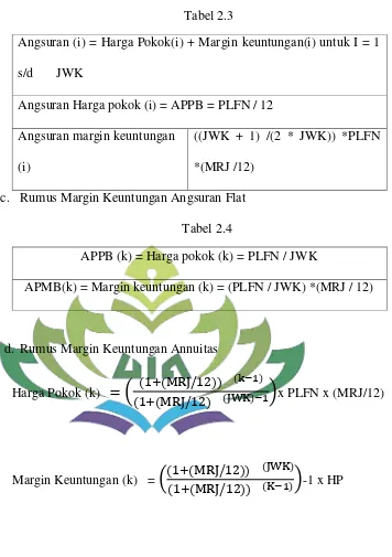 Tabel 2.4 APPB (k) = Harga pokok (k) = PLFN / JWK 