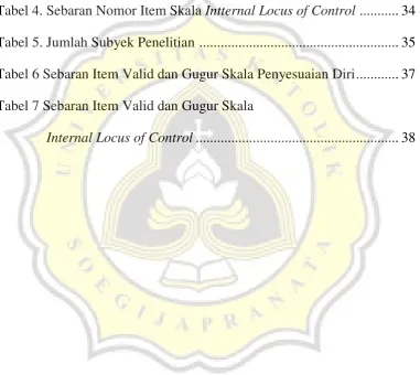 Tabel 4. Sebaran Nomor Item Skala Intternal Locus of Control ........... 34 