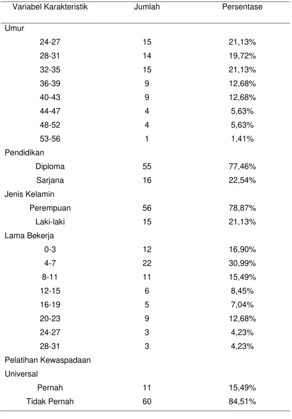 Tabel 1. Distribusi Karakteristik Responden 