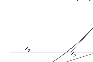Figure 1.1.3. Geometric interpretation of Newton’s method.