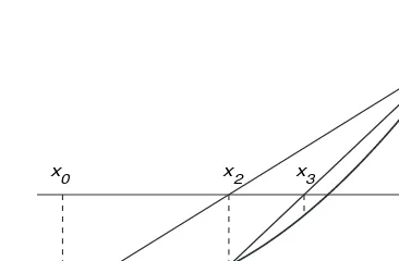 Figure 1.1.4. Geometric interpretation of the secant method.
