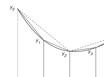 Figure 1.1.5. Numerical integration by the trapezoidal rule (n = 4).