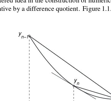 Figure 1.1.6. Centered ﬁnite difference quotient.