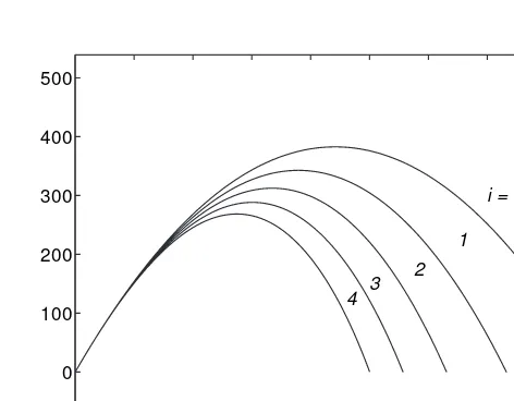 Figure 1.5.2. Approximate trajectories computed with Euler’s method with h = 0.01.