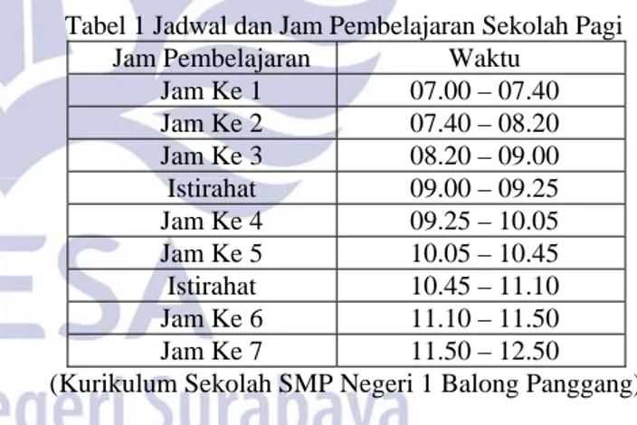 Tabel 1 Jadwal dan Jam Pembelajaran Sekolah Pagi  Jam Pembelajaran  Waktu 