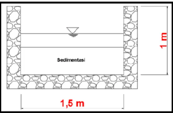 Gambar 1 , tinggi aliran air normal 0,60 m dengan sedimentasi sebesar 0,40 m mengetahui  tinggi  sedimentasi  dengan  cara  menancapkan  kayu  pada  saluran  yang  ditinjau  dan  dilihat  seberapa dalam kayu tersebut menancap