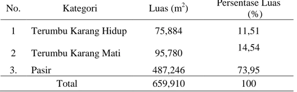 Tabel 2. Luas dan Persentase Wilayah Tutupan Terumbu Karang 