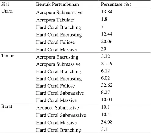 Tabel 4. Bentuk Pertumbuhan Karang pada Kedalaman 3 Meter 