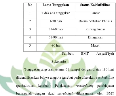 Tabel 4.1