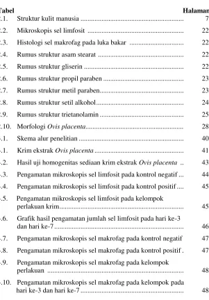 Tabel                                                                                                 Halaman 