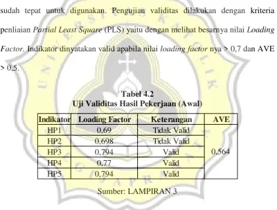 Tabel 4.2 Uji Validitas Hasil Pekerjaan (Awal) 