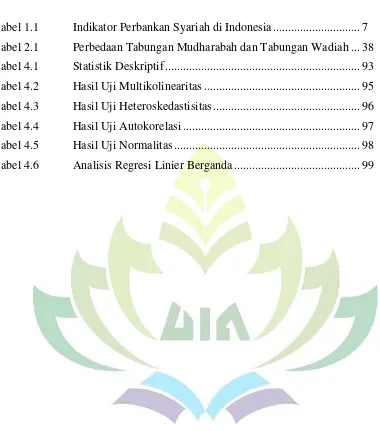 Tabel 1.1 Indikator Perbankan Syariah di Indonesia ............................. 7 