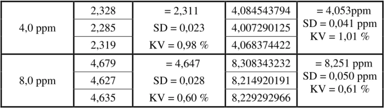 Tabel 7. Data Analisis Sampel 