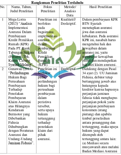 Tabel 1.2 Rangkuman Penelitian Terdahulu 