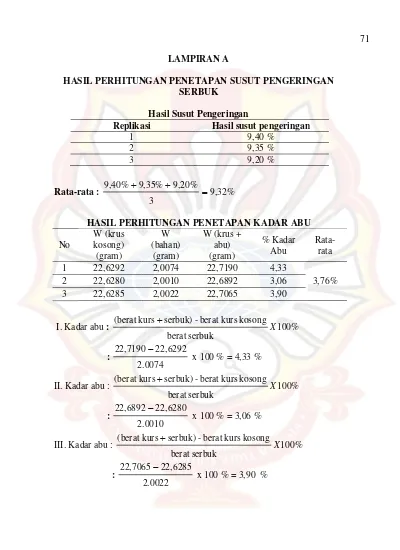 LAMPIRAN A HASIL PERHITUNGAN PENETAPAN SUSUT PENGERINGAN SERBUK Hasil