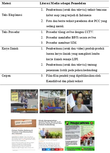 Tabel 2. Integrasi Literasi Media untuk Peningkatan HOTS 