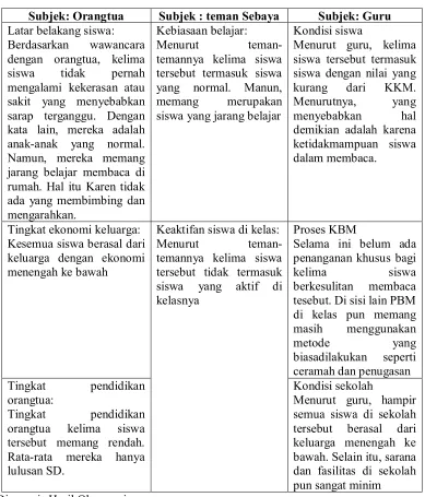 Tabel 3  Hasil Wawancara 