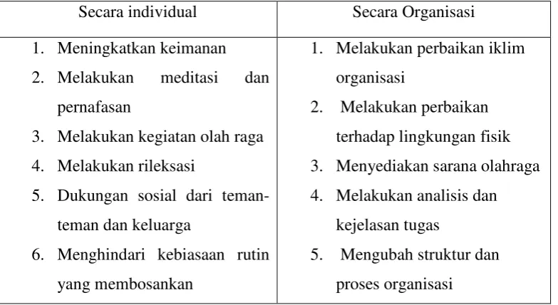 Tabel  2.1  