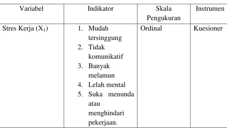 Tabel 3.1 Definisi Operasional 