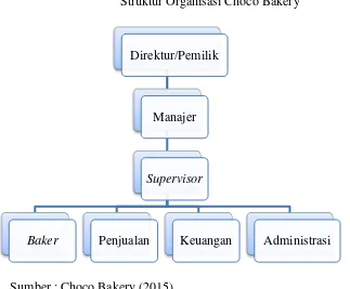 Gambar 4.1 Struktur Organisasi Choco Bakery 