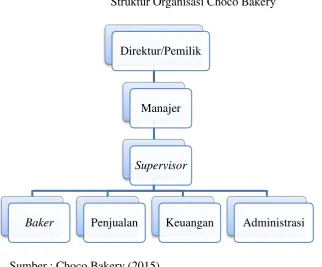 Gambar 4.1 Struktur Organisasi Choco Bakery 