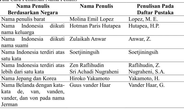Tabel 3.1. 