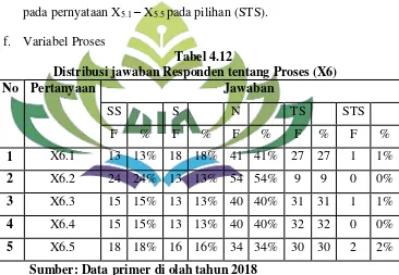 Tabel 4.12 