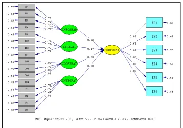 Gambar 1. Model Hybrid 