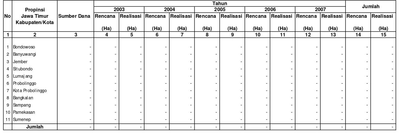 Tabel IV.1.1.2. Rencana dan Realisasi  Reboisasi Dalam Kawasan Hutan Produksi Di Wilayah Kerja BP DAS Sampean Madura                          Setiap Tahun Selama Lima Tahun Terakhir