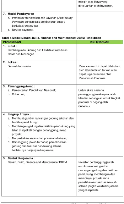 Tabel 5.Model Desain, Build, Finance and Maintenence/ DBFM Pendidikan 