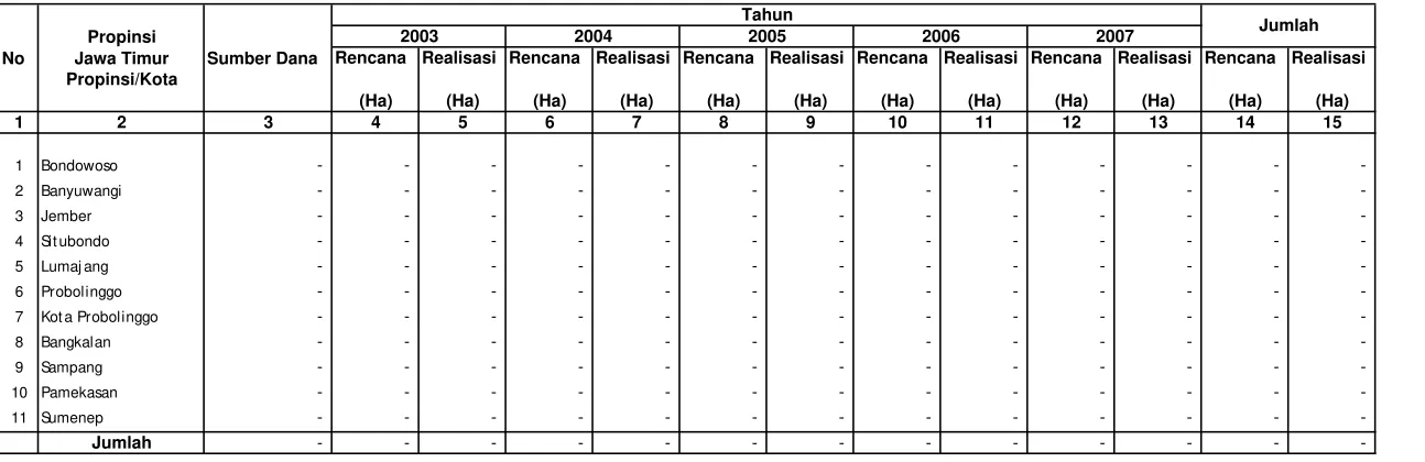 Tabel IV.1.1.3. Rencana dan Realisasi  Reboisasi Dalam Kawasan Hutan Lindung Di Wilayah kerja BP DAS Sampean Madura                          Setiap Tahun Selama Lima Tahun Terakhir