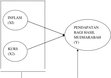 Gambar 2.1 Kerangka Berpikir. 