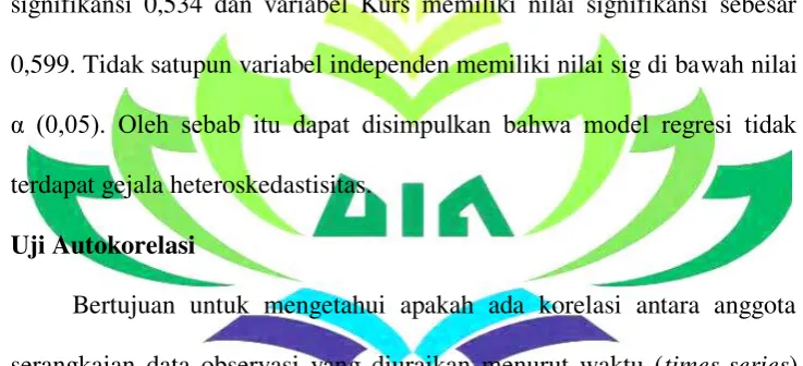 Tabel 4.4 