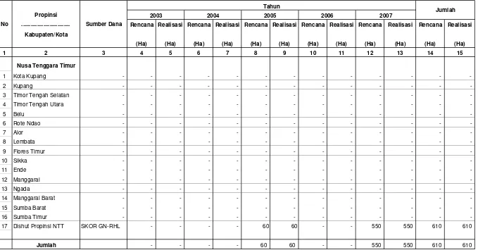 Tabel IV.1.1.5. Rencana dan Realisasi  Reboisasi Dalam Kawasan Taman Hutan Raya (Tahura) Di Wilayah Kerja BP DAS Benain Noelmina                         Setiap Tahun Selama Lima Tahun Terakhir